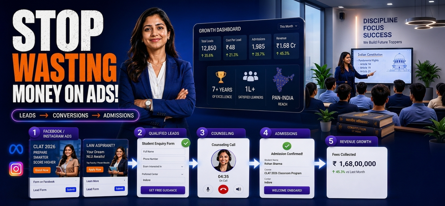 Scaling a Coaching Institute with Digital Ads