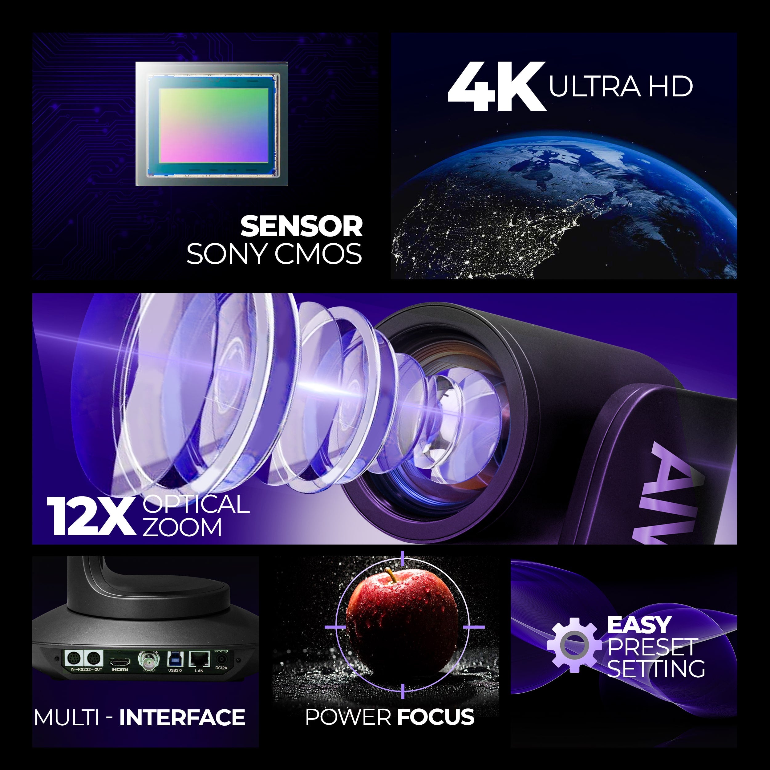 4K PTZ Camera Pro showcasing Sony CMOS sensor, 12X optical zoom, multi-interface connectivity, power focus, and easy preset settings