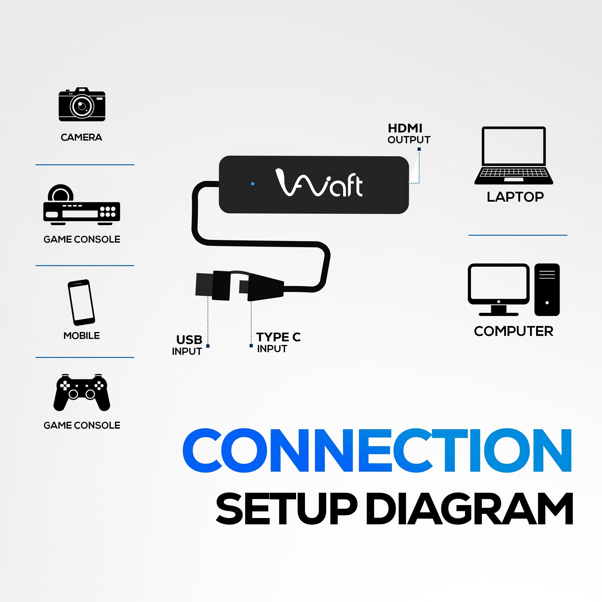 AIWaft Capture card connection diagram