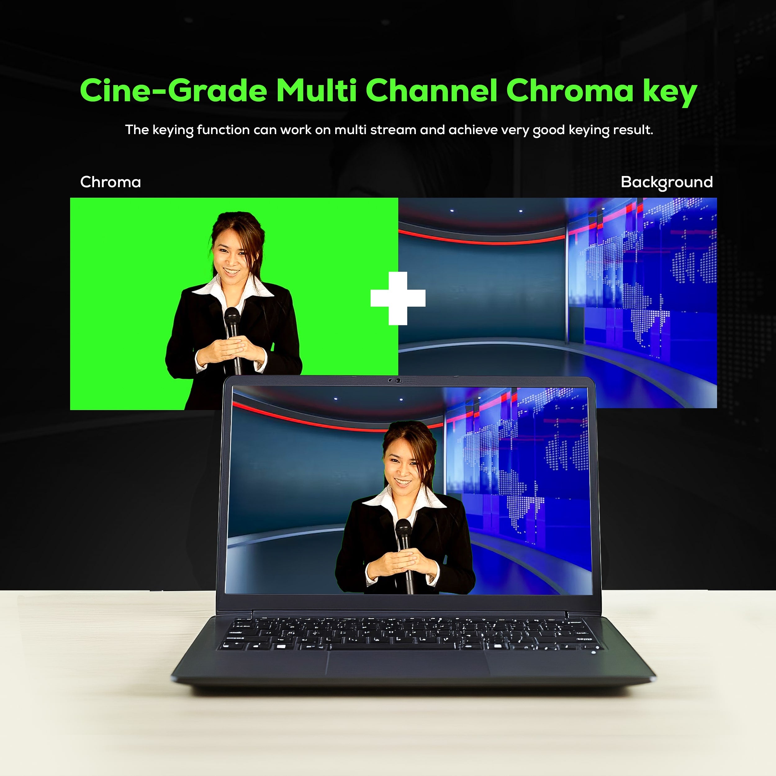 Advanced audio mixing features of AIWaft C1 HDMI Video Mixer