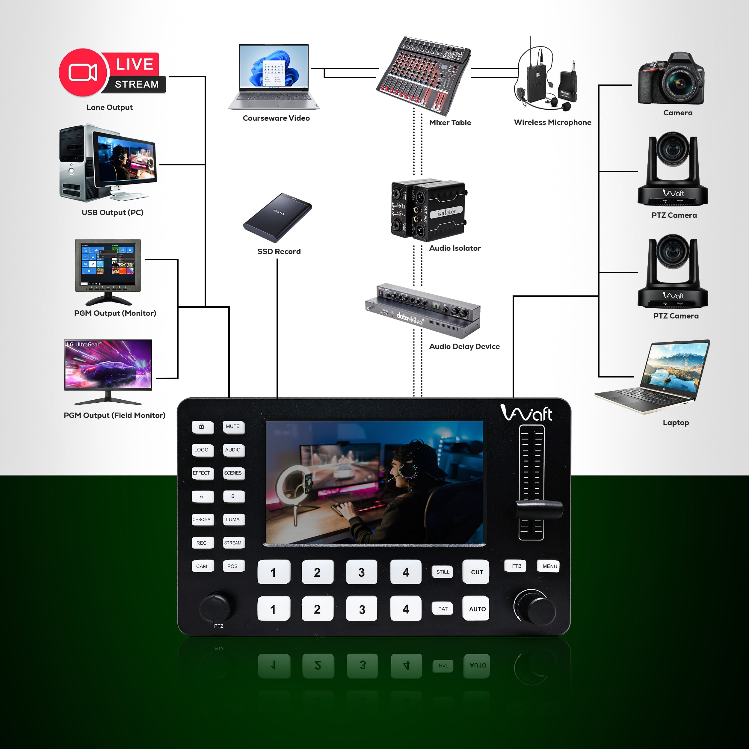 AIWaft C1 Video Mixer showcasing live streaming capabilities