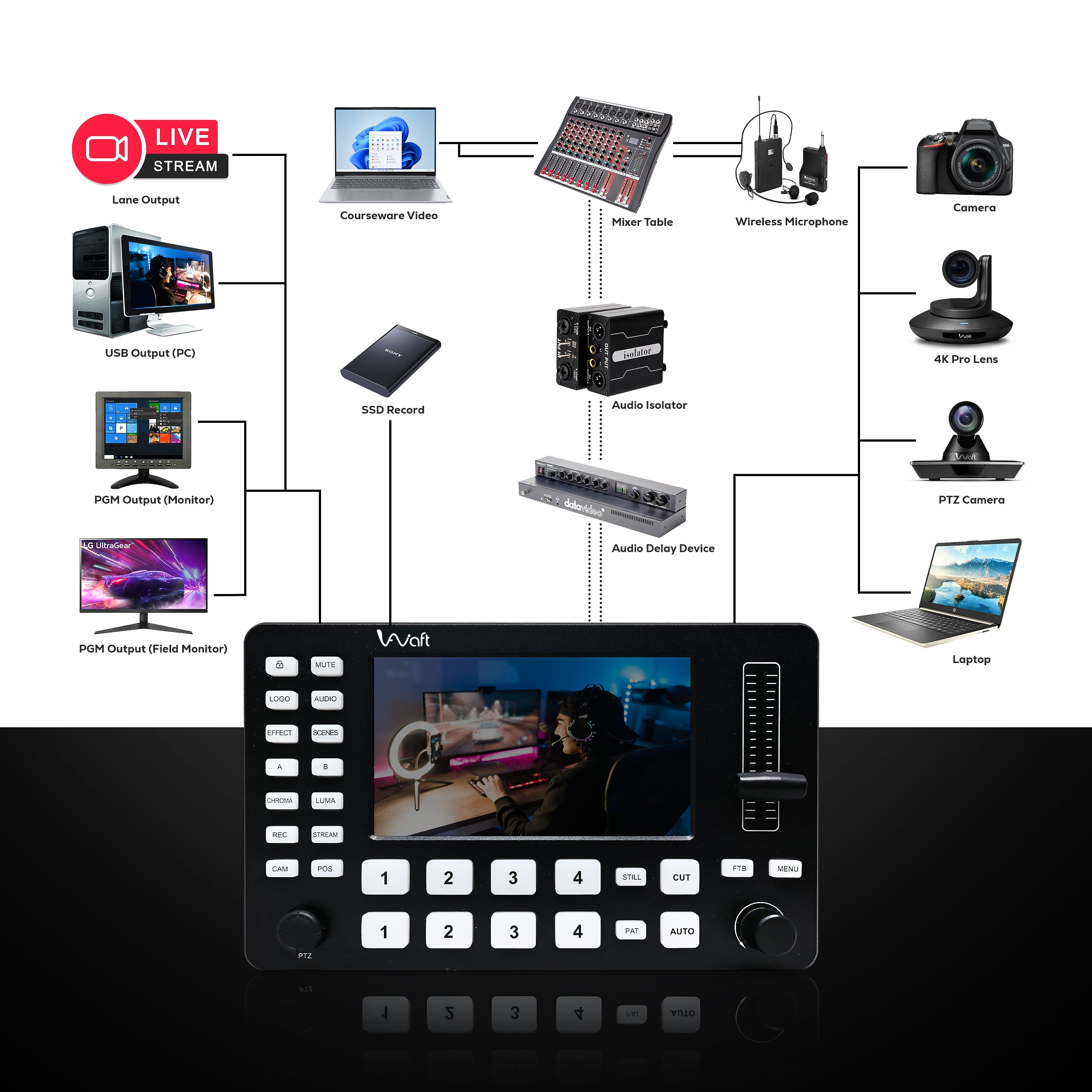 AIWaft C1 Video Mixer showcasing live streaming capabilities