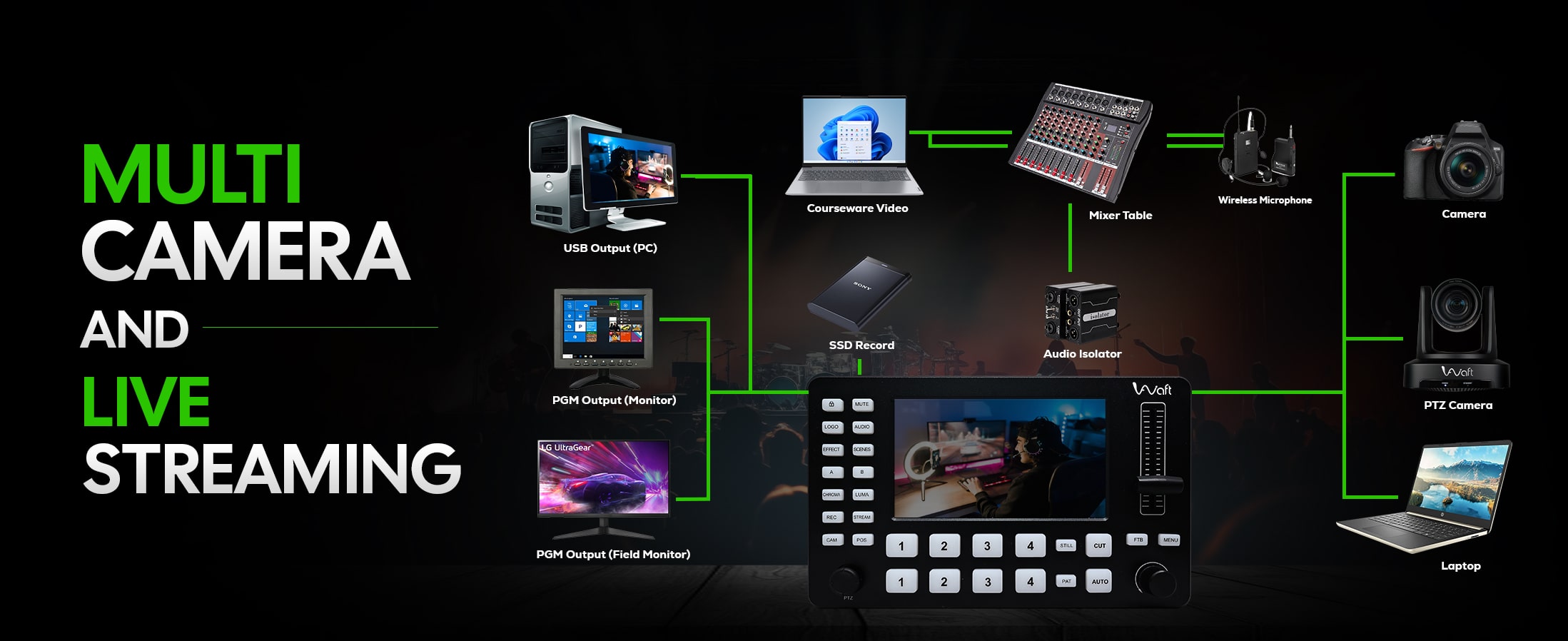 aiwaft c1 video mixer multi camera and live streaming phone